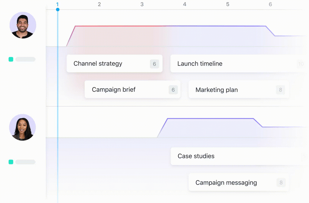 Asana Project Management Software - Asana Workloads